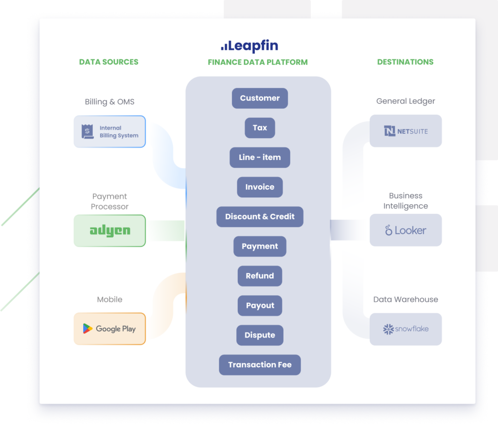 Introducing the Leapfin Finance Data Platform: Your Real-time Data ...